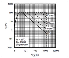 회로 원인 분석 SOA DATA